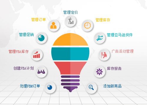 广州跨境电子商务 引领全球贸易的新浪潮